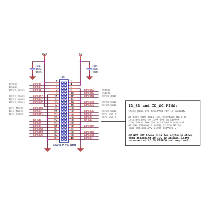 Raspberry Pi 1 Model A+ 512MB
