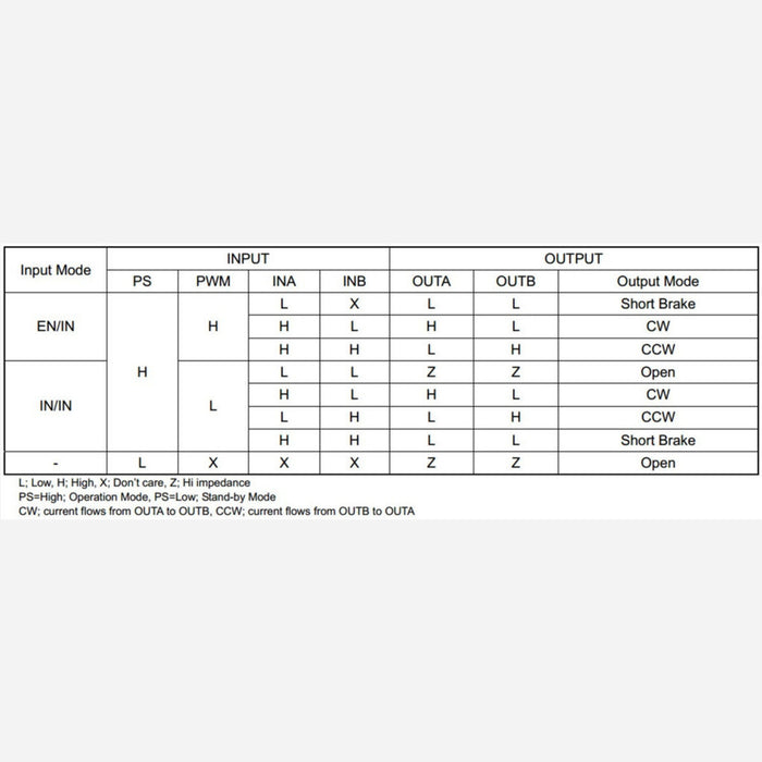 BD65496MUV Single Brushed DC Motor Driver Carrier