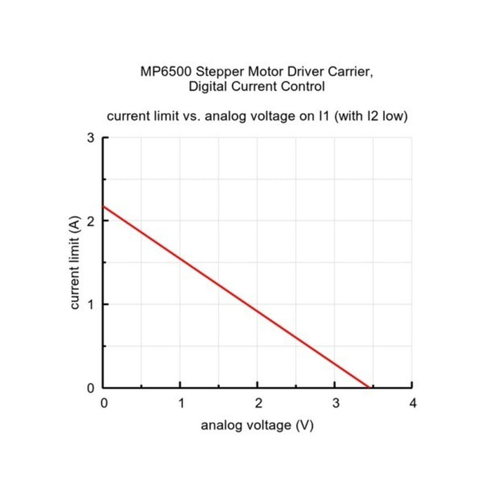 MP6500 Stepper Motor Driver Carrier, Digital Current Control