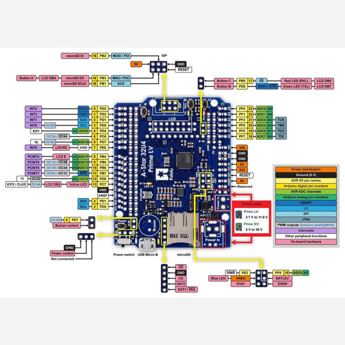 A-Star 32U4 Prime LV microSD (SMT Components Only)