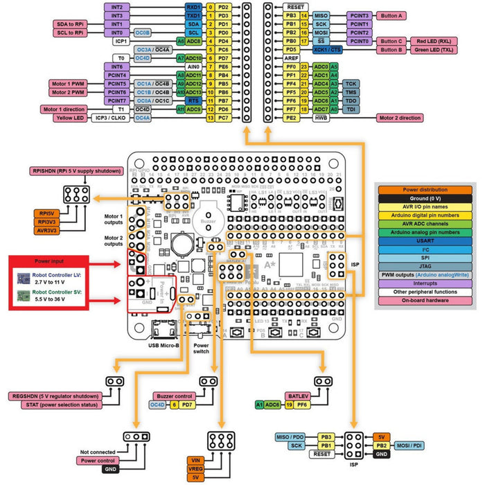 A-Star 32U4 Robot Controller LV with Raspberry Pi Bridge (SMT Components Only)