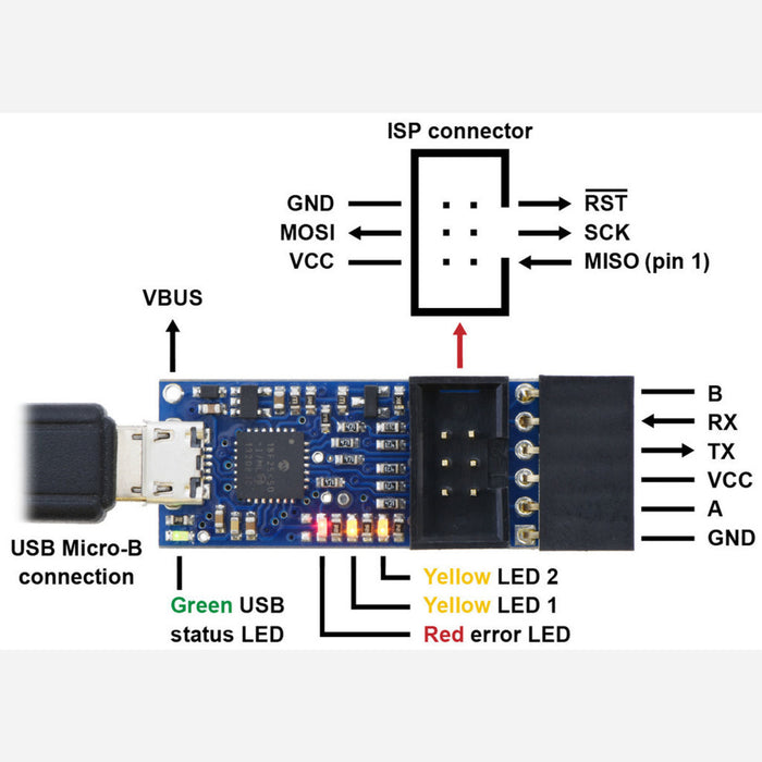 Pololu USB AVR Programmer v2