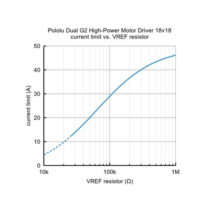 Pololu Dual G2 High-Power Motor Driver for Raspberry Pi - 18v18