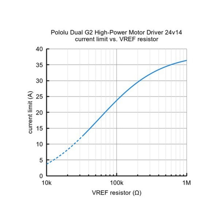 Pololu Dual G2 High-Power Motor Driver for Raspberry Pi - 24v14