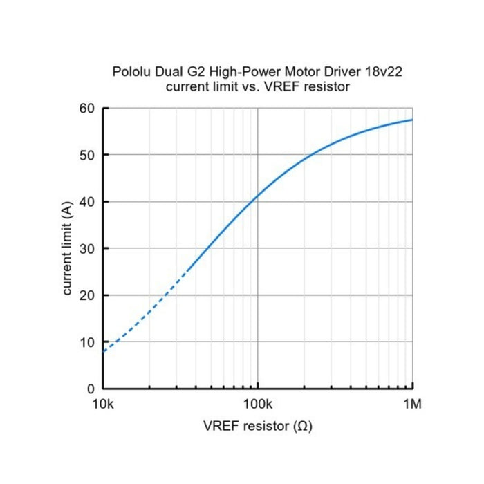 Pololu Dual G2 High-Power Motor Driver for Raspberry Pi - 18v22