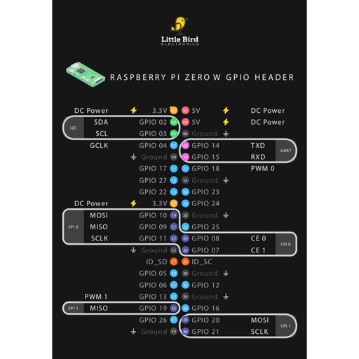 Zero W GPIO Card