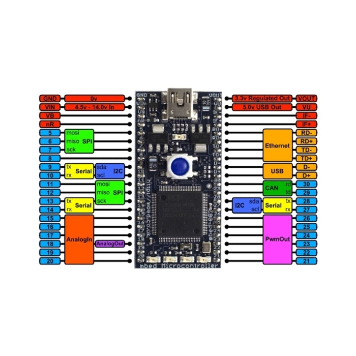 mbed - LPC1768 (Cortex-M3)