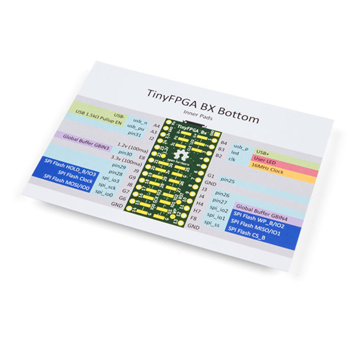 TinyFPGA BX Board