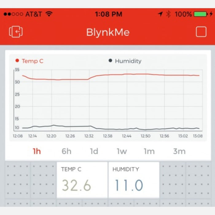 SparkFun IoT Starter Kit with Blynk Board