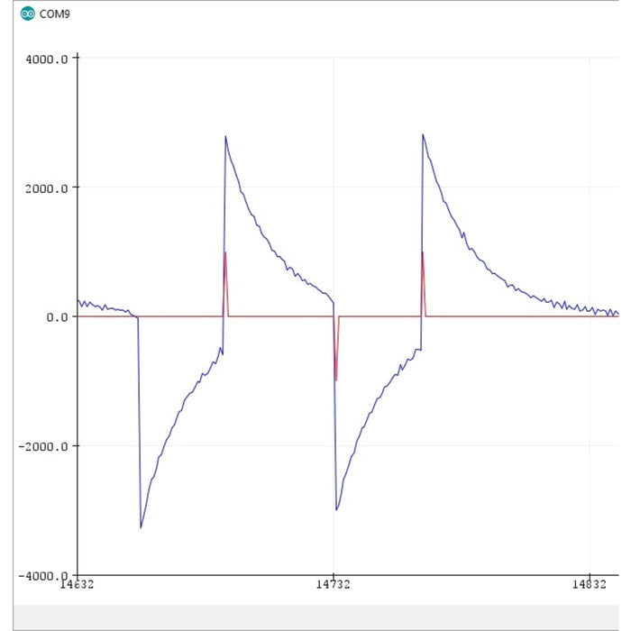 Qwiic Human Presence Sensor - AK9750