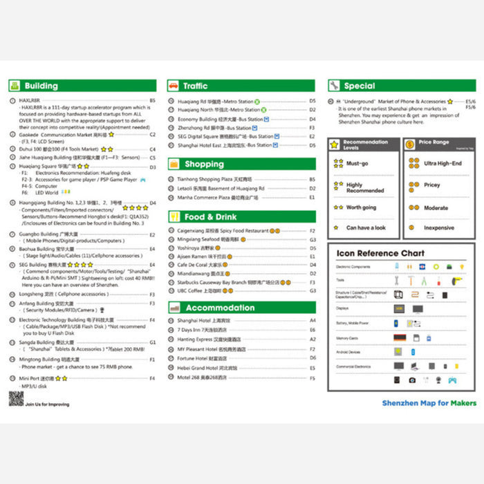 Shenzhen Map for Makers