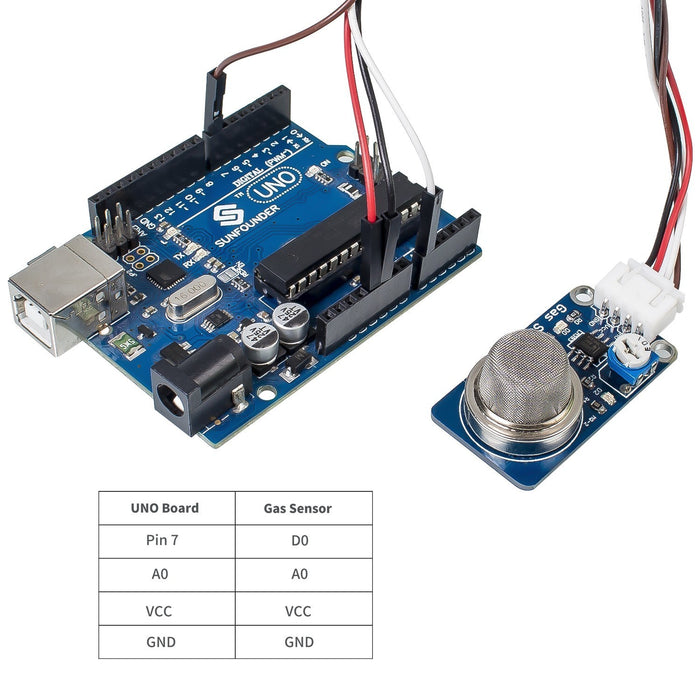 MQ-2 Gas Sensor Module