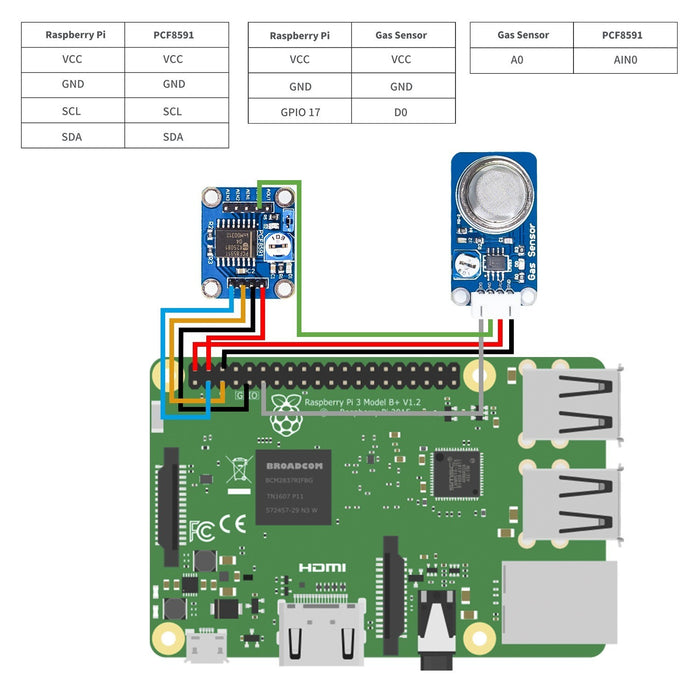 MQ-2 Gas Sensor Module