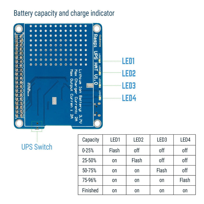 SunFounder Raspberry UPS HAT Board with 2500mAh Lithium Battery