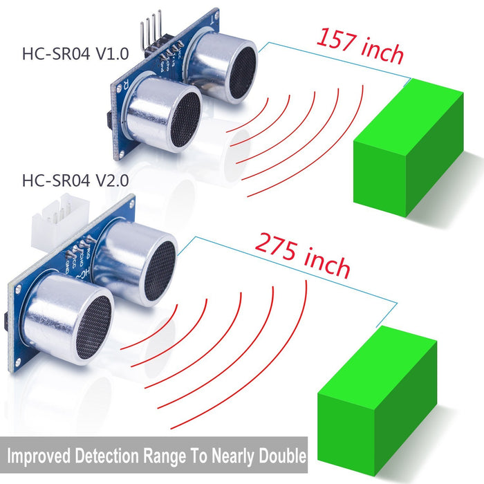 Ultrasonic Module HC-SR04 Distance Sensor