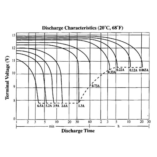 12V 1.3Ah SLA Battery