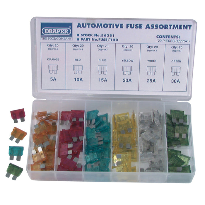 Automotive Fuse Assortment