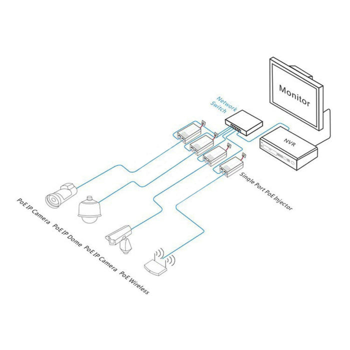 Gigabit PoE Injector