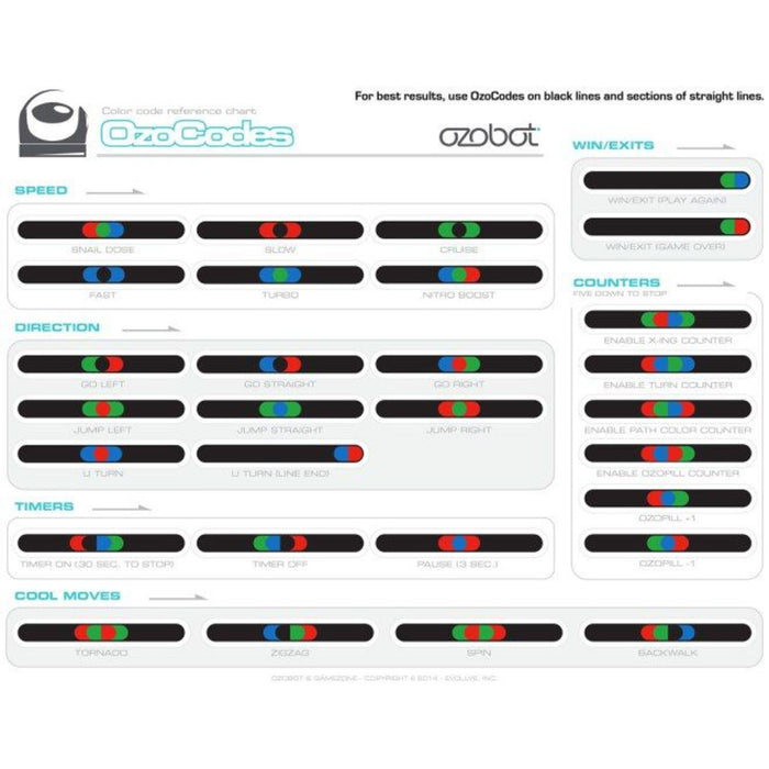 Ozocode Stickers - Speed + Directions Pack