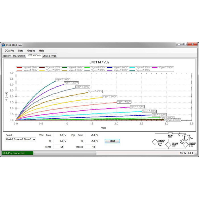 Atlas DCA Pro - Advanced Semiconductor Analyser with Curve Tracing