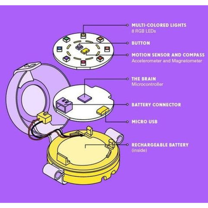 Tech Will Save Us Creative Coder Kit