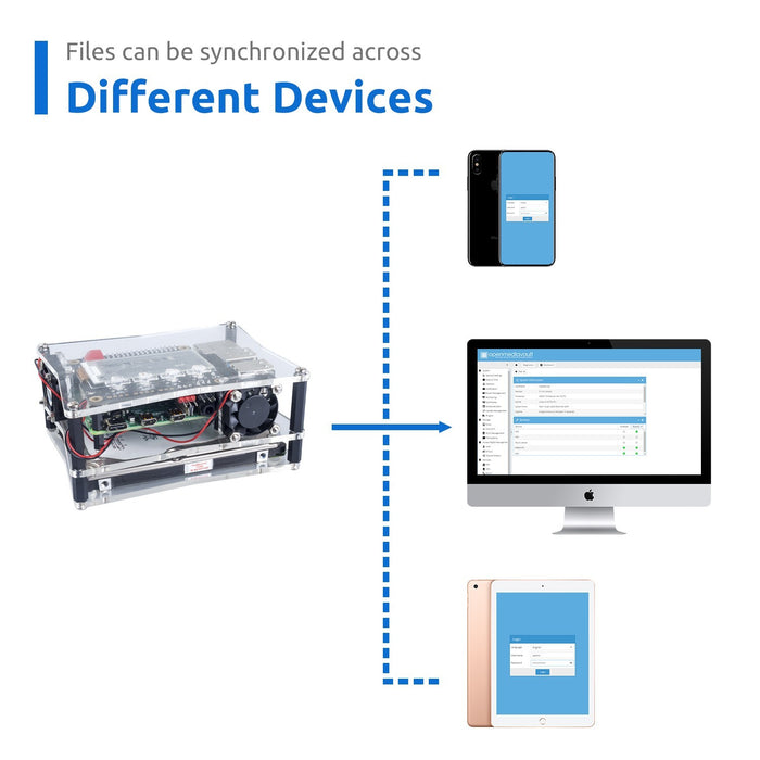 NAS Kit for Raspberry pi 4B/3B/3B+/2B/B+ with Dual fan